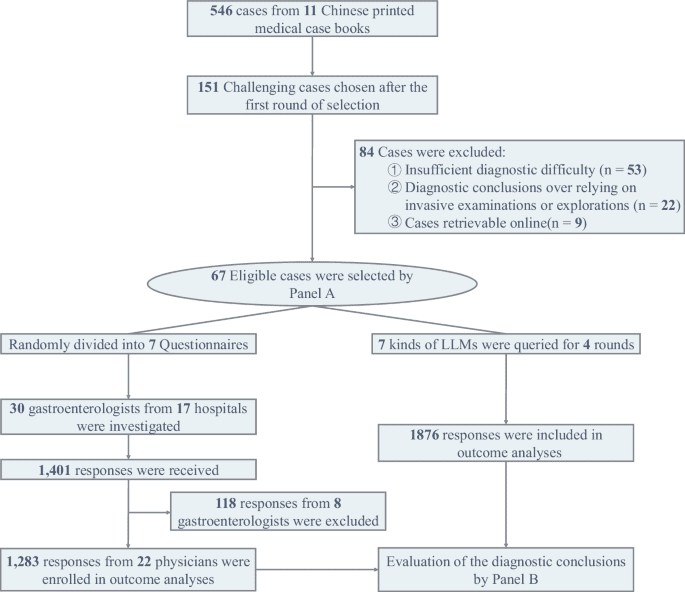 Multiple large language models versus experienced physicians in diagnosing challenging cases with gastrointestinal symptoms