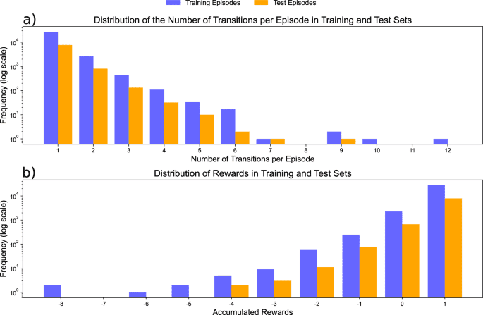 Personalized decision making for coronary artery disease treatment using offline reinforcement learning