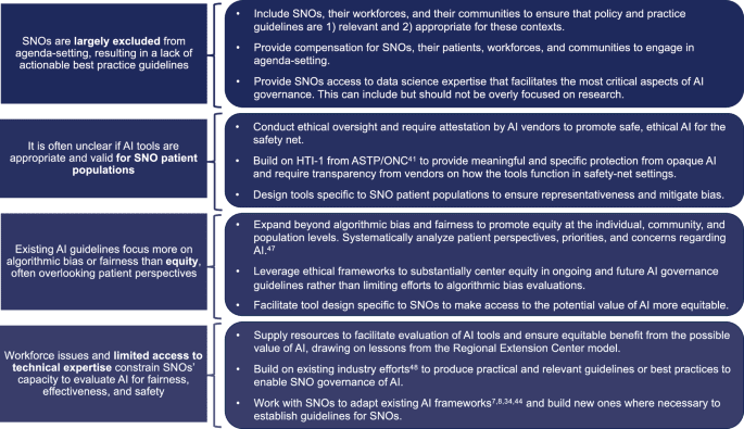 The urgency of centering safety-net organizations in AI governance