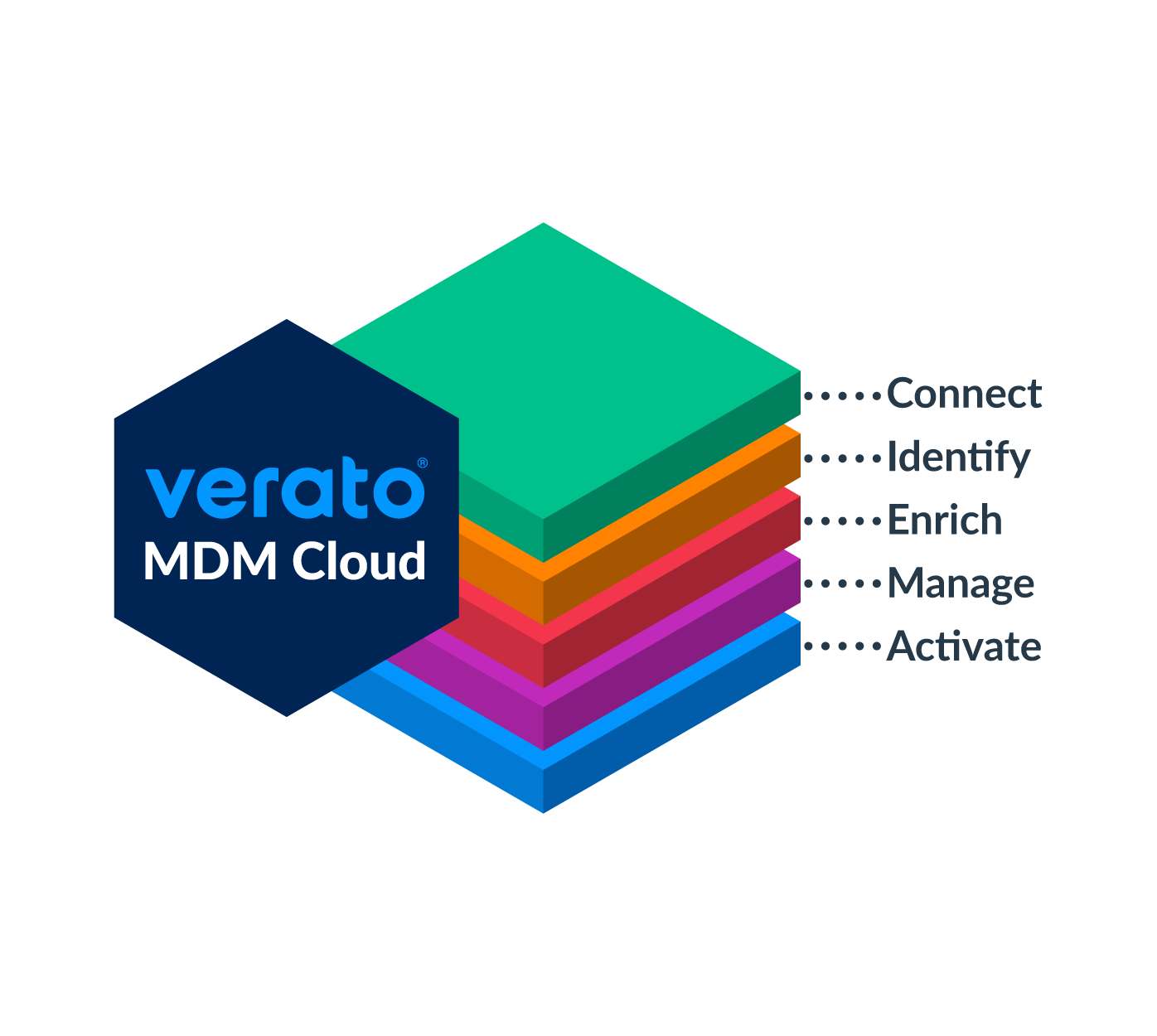 Verato Launches Next-Generation Master Data Management Cloud