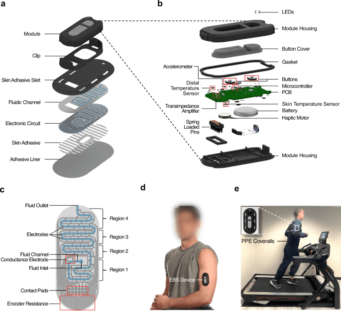 Wearable microfluidic biosensors with haptic feedback for continuous monitoring of hydration biomarkers in workers