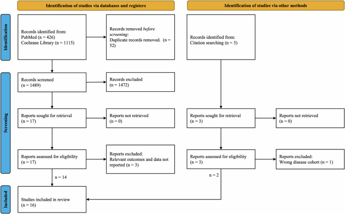 A systematic review of digital and imaging technologies for measuring fatigue in immune mediated inflammatory diseases
