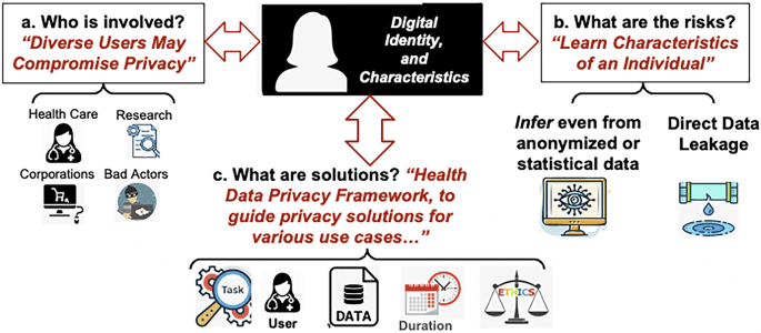Addressing contemporary threats in anonymised healthcare data using privacy engineering