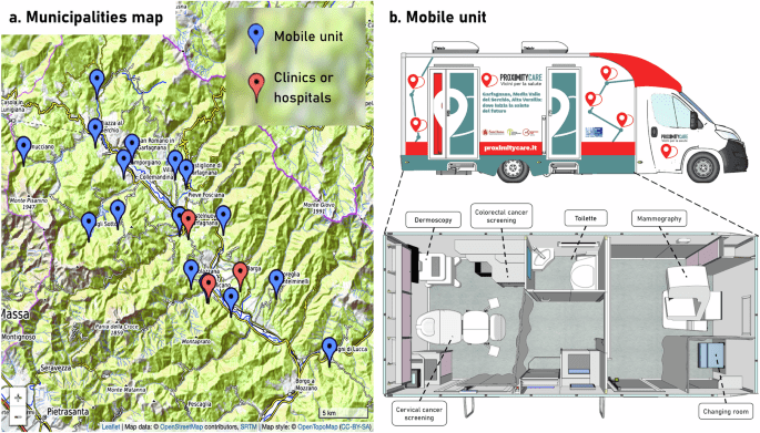 Digital health for environmentally sustainable cancer screening