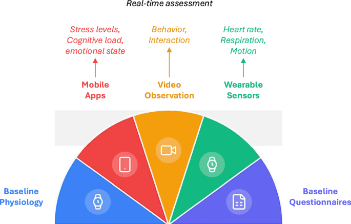 Examining human-AI interaction in real-world healthcare beyond the laboratory