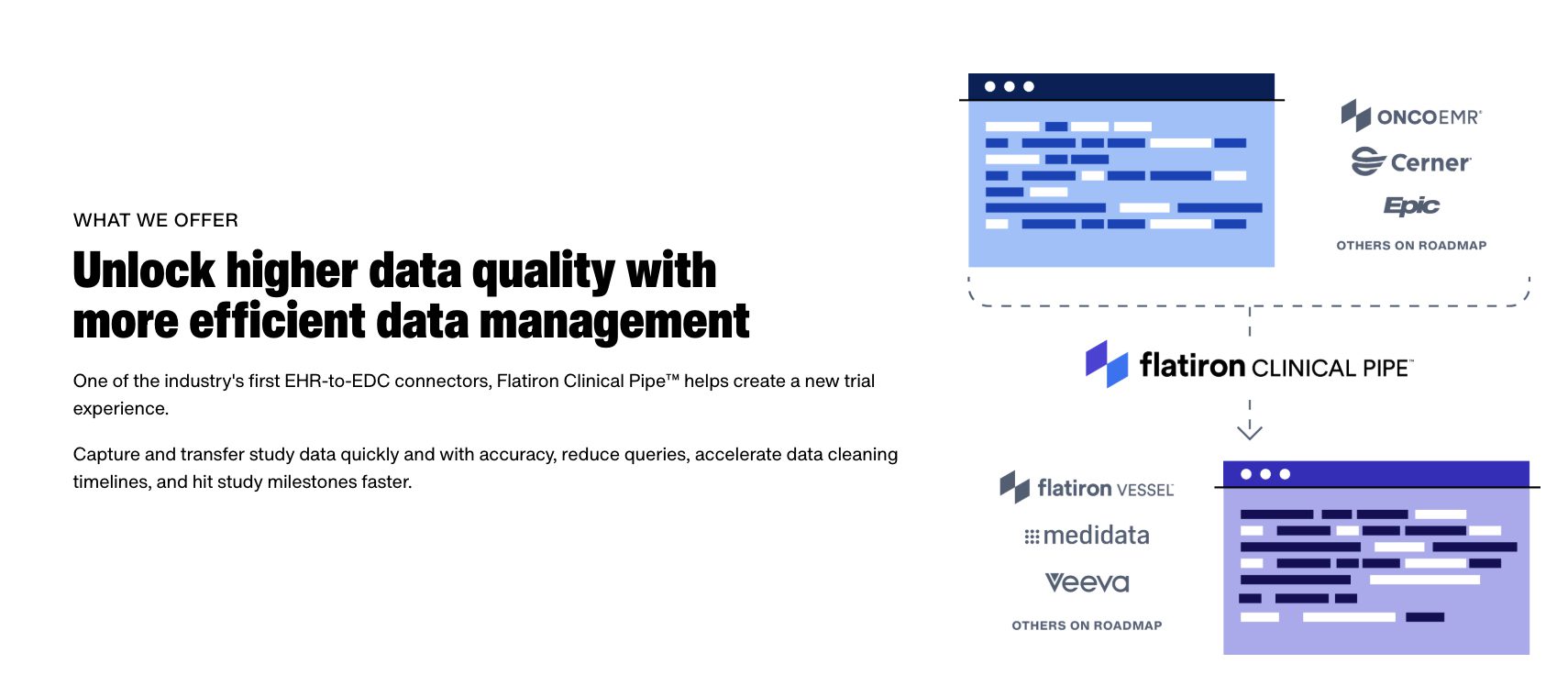 Flatiron Health, NRG Oncology to Streamline Cancer Clinical Trials with EHR-to-EDC