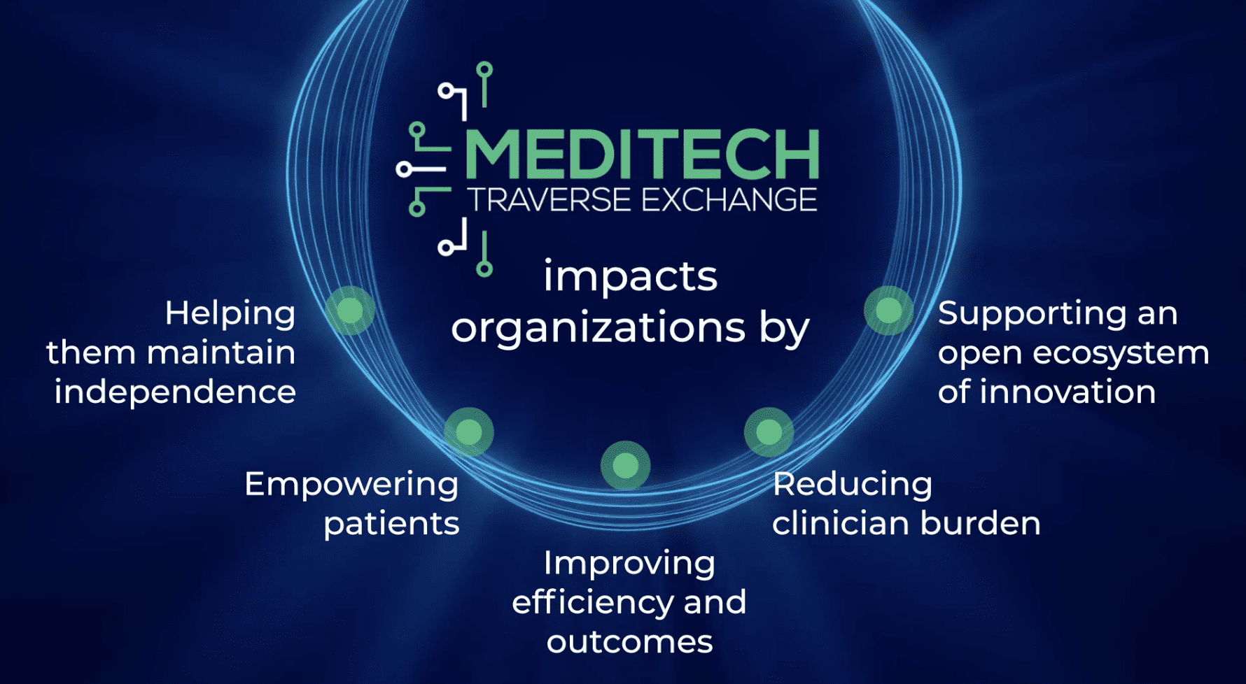 HIMSS25: MEDITECH Enhances Traverse Exchange Network with Advanced Interoperability Features