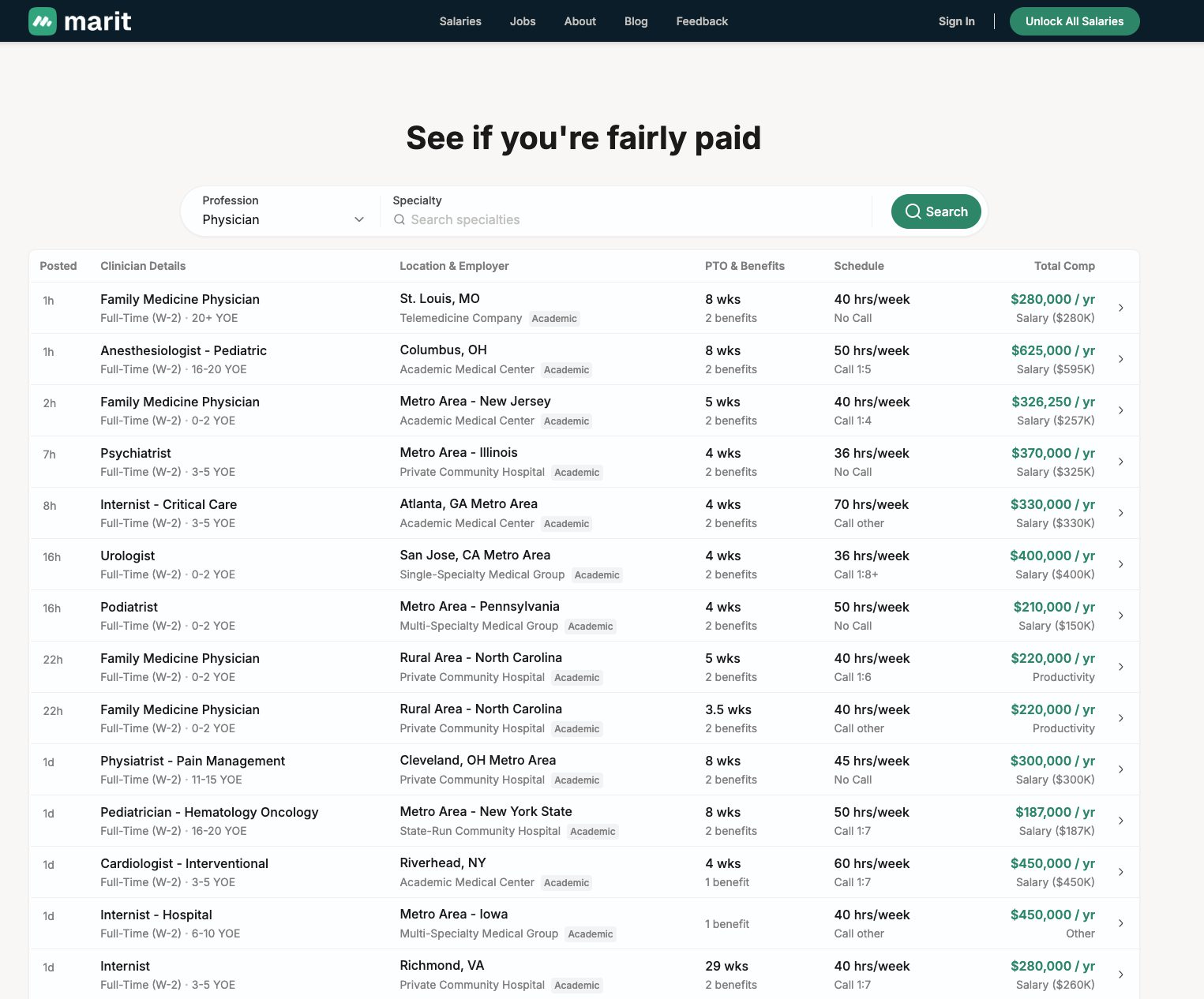Marit Health Launches Anonymous Salary Sharing Platform to Empower Clinicians
