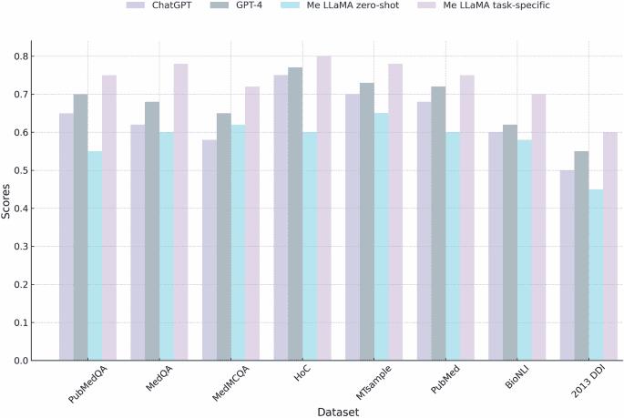 Medical foundation large language models for comprehensive text analysis and beyond
