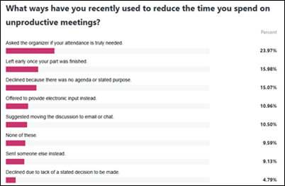 Monday Morning Update 3/24/25