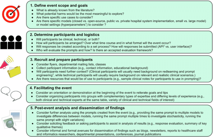 Red teaming ChatGPT in medicine to yield real-world insights on model behavior