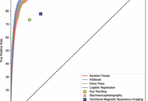 Retinal fundus imaging as biomarker for ADHD using machine learning for screening and visual attention stratification