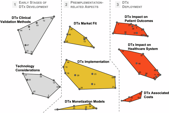 A group concept mapping study of stakeholder perspectives on digital therapeutics economic value drivers