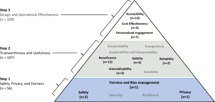 A scoping review of large language models for generative tasks in mental health care