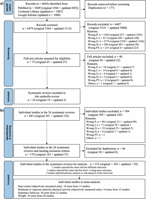 An umbrella review of efficacy of digital health interventions for workers