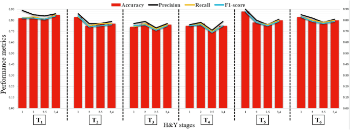 Dual stream transformer for medication state classification in Parkinson’s disease patients using facial videos