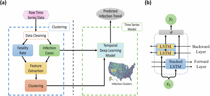 Fine-grained forecasting of COVID-19 trends at the county level in the United States