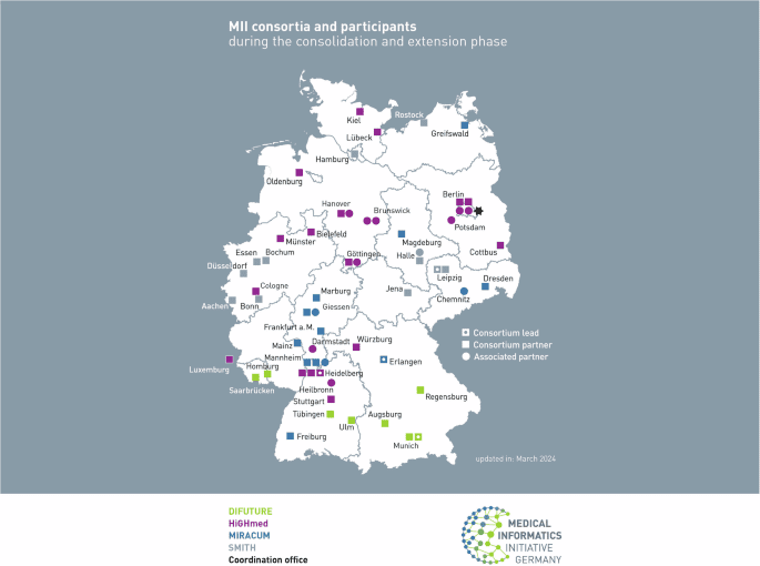 Germany and Europe lead digital innovation and AI with collaborative health data use at continental level