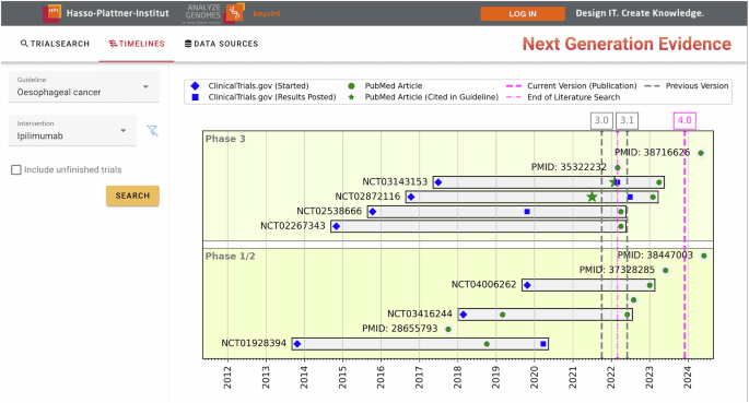 High-precision information retrieval for rapid clinical guideline updates