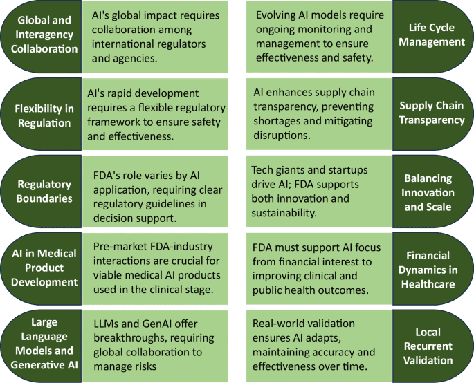 Is regulatory science ready for artificial intelligence?