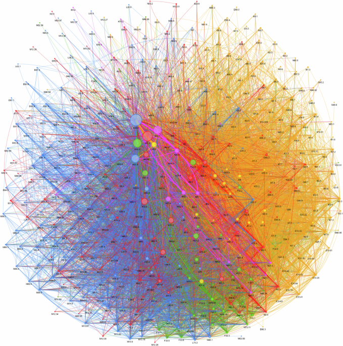 Network analysis of extraintestinal manifestations and associated autoimmune disorders in Crohn’s disease and ulcerative colitis