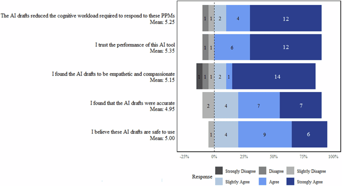 Opportunities and risks of artificial intelligence in patient portal messaging in primary care