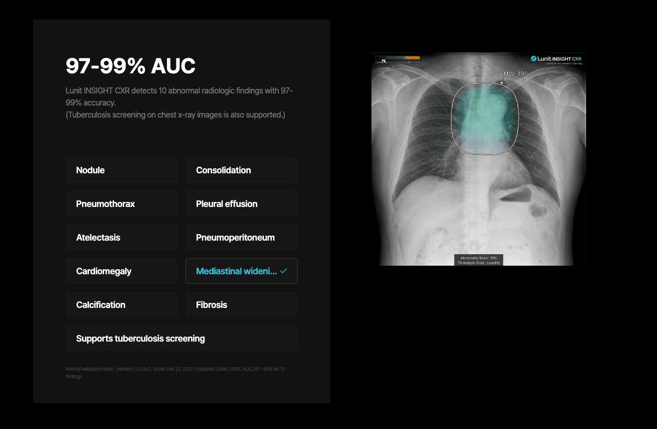 SimonMed Imaging Partners with Lunit to Deploy AI for Breast Cancer Detection