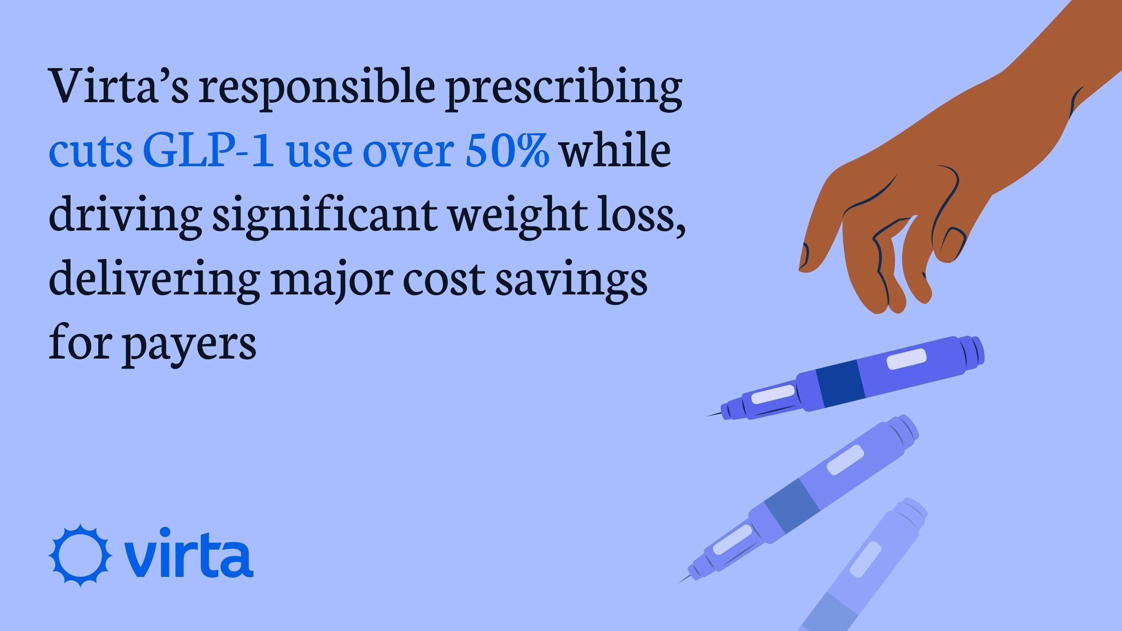 Virta Health Cuts GLP-1 Use for Weight Loss Over 50%, Driving Cost Savings for Payers