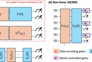 A systematic review of quantum machine learning for digital health