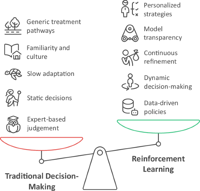 Advancing cardiovascular care through actionable AI innovation