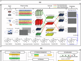 Advancing efficacy prediction for electronic health records based emulated trials in repurposing heart failure therapies
