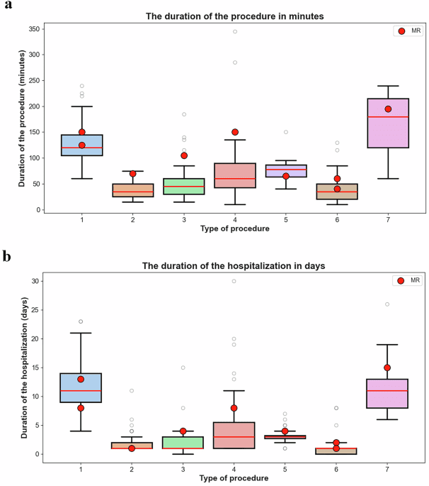 An attempt to evaluate the use of mixed reality in surgically treated pediatric oncology patients