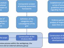 Classification grid and evidence matrix for evaluating digital medical devices under the European union landscape