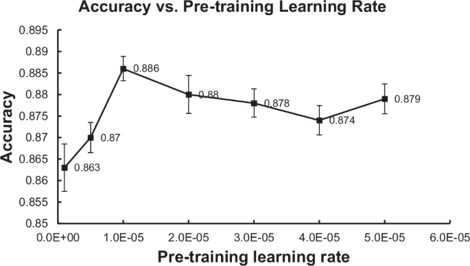 Comparative analysis of natural language processing methodologies for classifying computed tomography enterography reports in Crohn’s disease patients