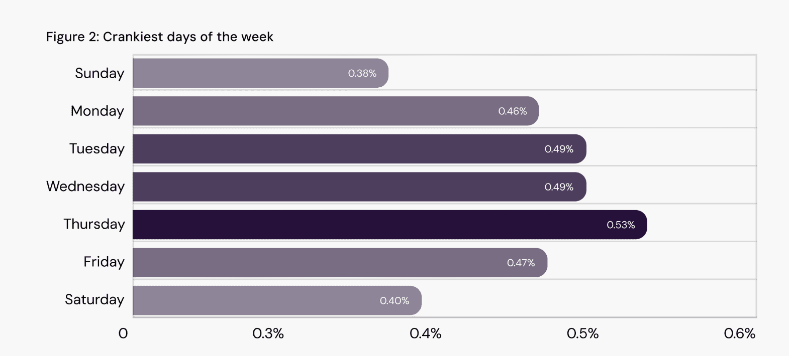 ‘Cranky Index’ Reveals EHR Alert Frustration Peaks Midweek, Highest Among Admin Staff