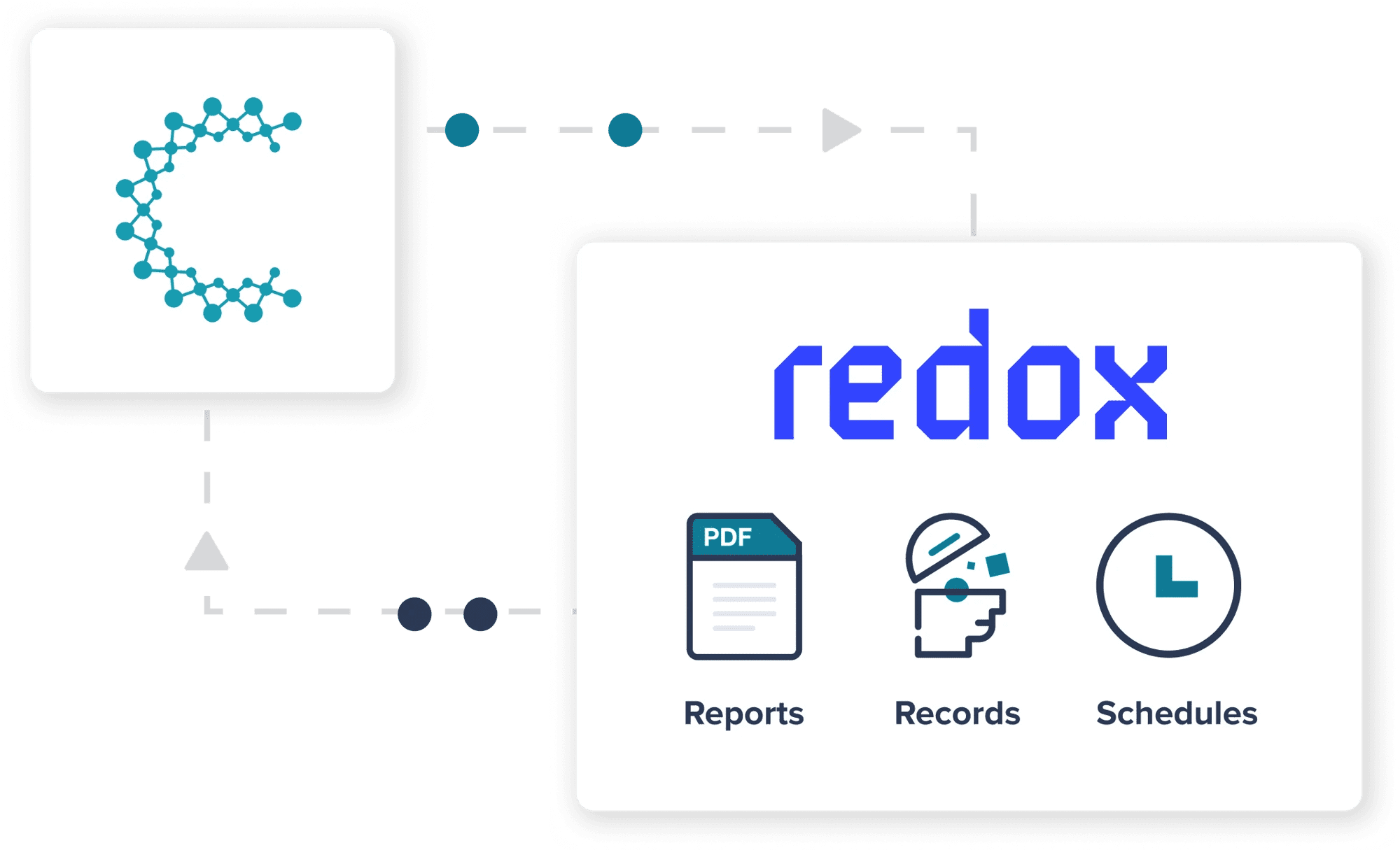 Creyos, Redox Partner to Integrate Cognitive Assessments into EHRs