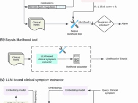 Development and prospective implementation of a large language model based system for early sepsis prediction