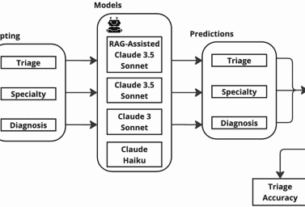 Evaluating large language model workflows in clinical decision support for triage and referral and diagnosis
