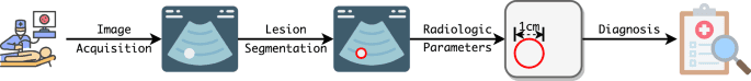 Fair ultrasound diagnosis via adversarial protected attribute aware perturbations on latent embeddings
