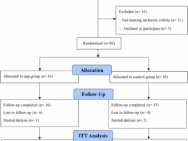 Impact of pharmacist led mobile application on medication adherence and efficacy in chronic kidney disease
