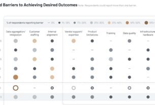 KLAS Report: Which Health Analytics Vendors Deliver Results?
