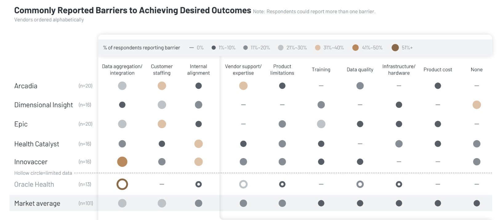 KLAS Report: Which Health Analytics Vendors Deliver Results?