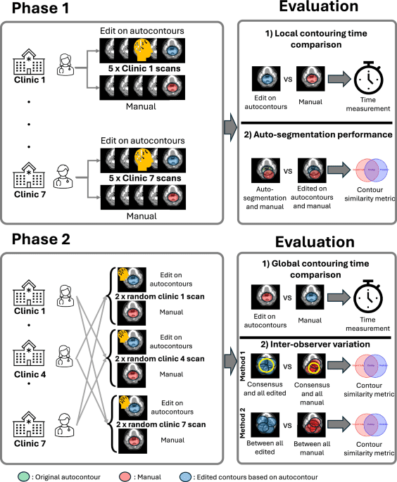 Multicentre evaluation of deep learning CT autosegmentation of the head and neck region for radiotherapy