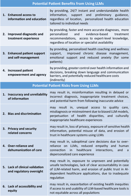 Patient agency and large language models in worldwide encoding of equity
