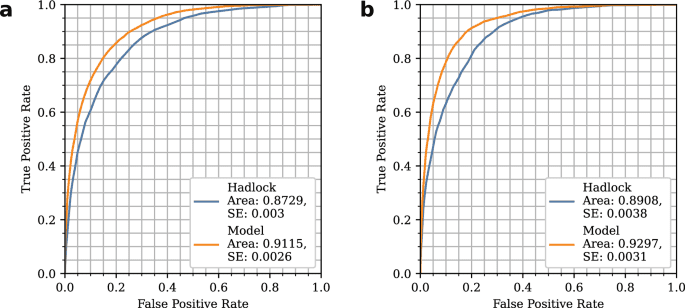 Predicting abnormal fetal growth using deep learning