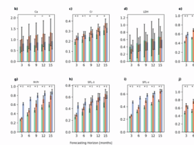 Publisher Correction: Predicting progression events in multiple myeloma from routine blood work