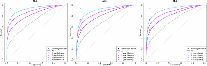Simulating mismatch between calibration and target population in AI for mammography the retrospective VAIB study