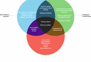 Situating governance and regulatory concerns for generative artificial intelligence and large language models in medical education