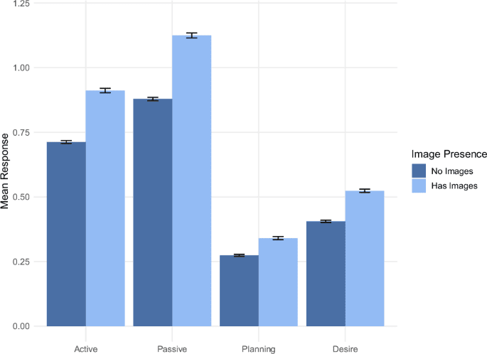Smartphone screen time and suicide risk in daily life captured through high-resolution screenshot data