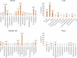 Social determinants of health extraction from clinical notes across institutions using large language models